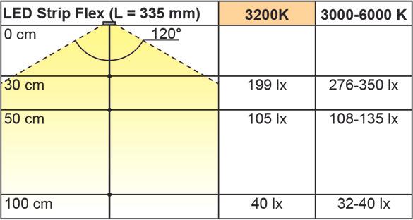 Produktbild L&S LED Bänder Emotion Strip Flex 2x36 / 12 V (Kaltweiss, 1000 cm, Indoor)