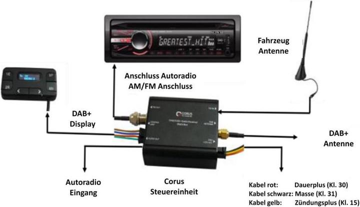 Produktbild Corus Dtr-758