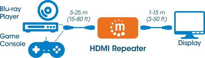 Image du produit Manhattan HDMI zu