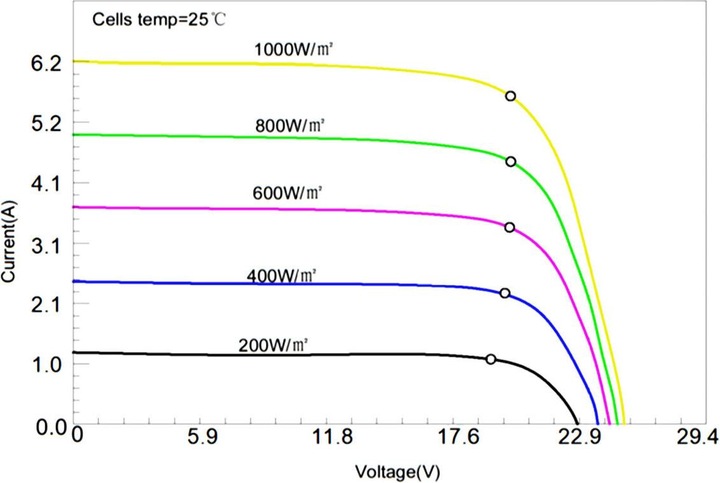 Image du produit Enjoy solar Sunpower (120 W, 6.51 kg)