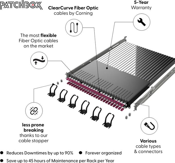 Actual product image PATCHBOX PLUS+ CAT.6A STP GREY 1.8M