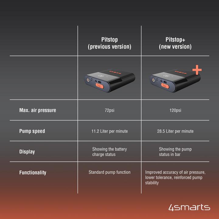 Produktbild 4smarts Starter Powerbank PitStop+ (300 A, 8800 mAh)