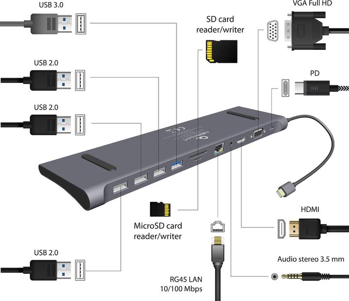 Actual product image Gembird Multiport-Adapter (USB-C, 11 Ports)