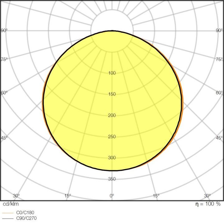 Image du produit Ledvance LS V -2000/830/5 (Blanc chaud, 500 cm, Intérieur)