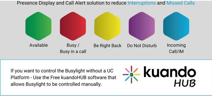 Actual product image Kuando Alpha Microsoft Lync