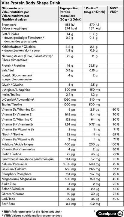 Nutritional values and ingredients Vita Protein Body Shape (Vanilla, 1 pcs., 495 g)