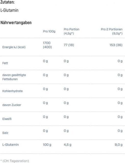Nährwerte und Zutaten Dymatize Glutamine Miconized (Neutral, 1 Stk., 400 g)