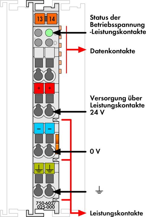 Image du produit Wago 750-602/025-000 Alimentation en potentiel 0,08-2,5 qmm