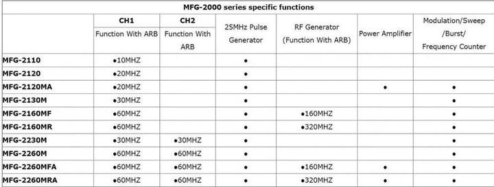 Produktbild GW Instek MFG-2260M Funktionsgenerator n