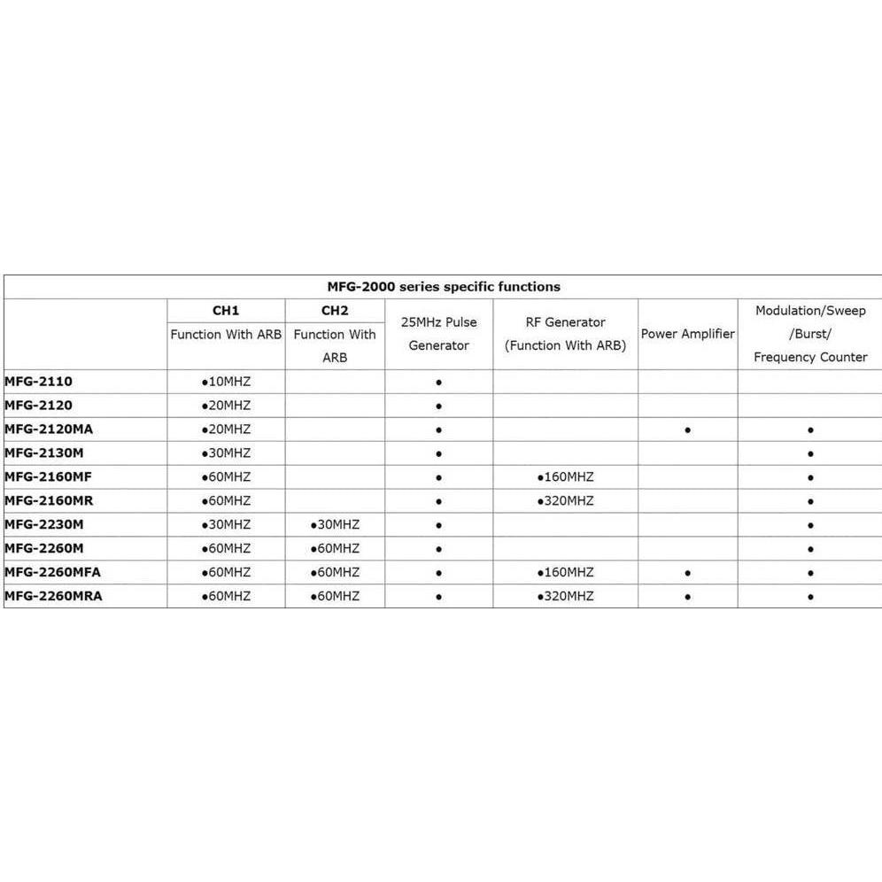 Thumbnail - GW Instek MFG-2260M Funktionsgenerator n, Messtechnik