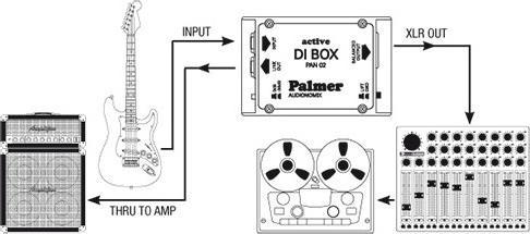 Produktbild Palmer Audio PAN 02 DI-Box aktiv (DI Box)