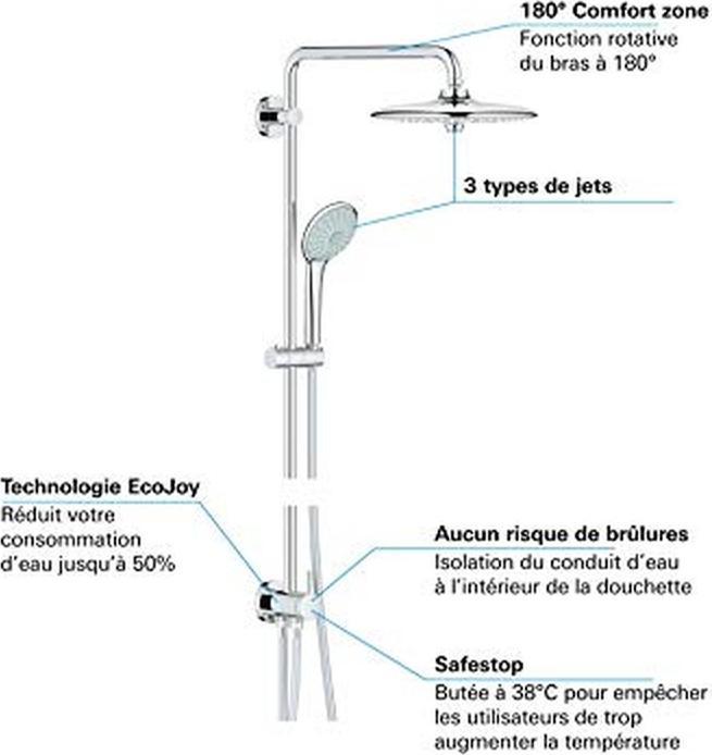 Actual product image Grohe Euphoria System 260 shower system