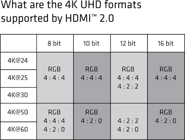 Produktbild Club 3D HDMI (Typ A) – HDMI (Typ A) (3 m, HDMI)