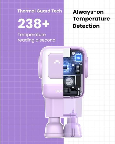 Actual product image Ugreen Nexode RG (65 W)