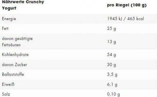 Valeurs nutritives et ingrédients ESN Designer Oatbar
