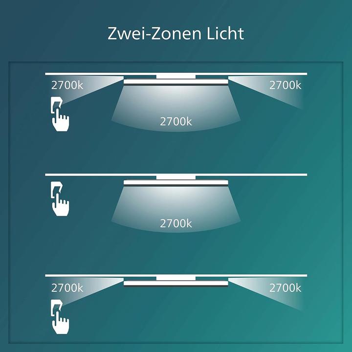 Actual product image Philips Ozziet (3900 lm)