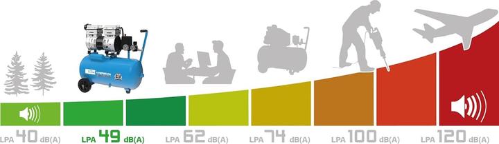 Produktbild Güde Airpower (8 Bar, 24 l)