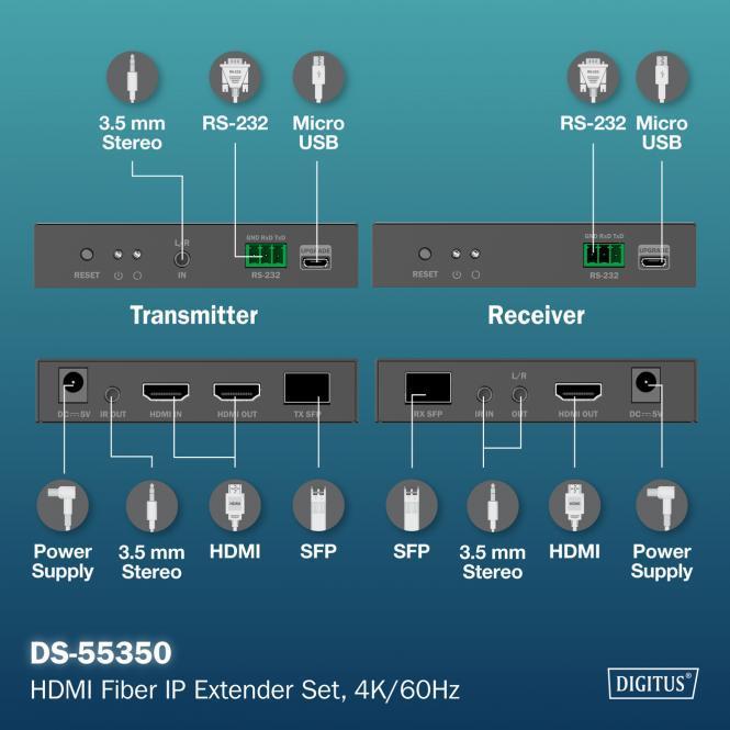 Actual product image Digitus HDMI Fiber IP Extender Set, 4K/60Hz