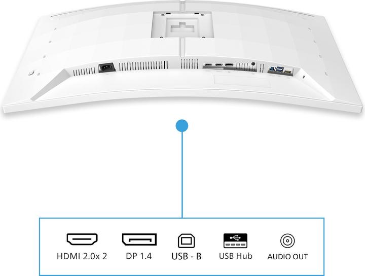 Actual product image Philips Evnia 34M2C5501A (3440 x 1440 pixels, 34")
