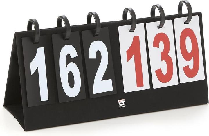 Tremblay Score table AR033