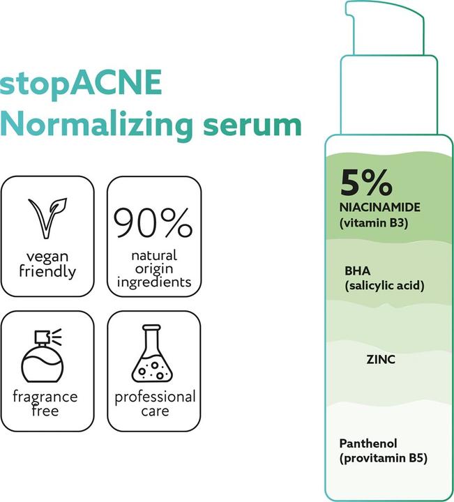 Produktbild MIRACULUM 30ml Acne Stopping Normalizing Serum (30 ml)