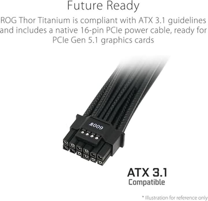 Actual product image ASUS ROG Thor Titanium III (1600 W)