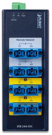 Actual product image Planet Industrial 2-channel Optical