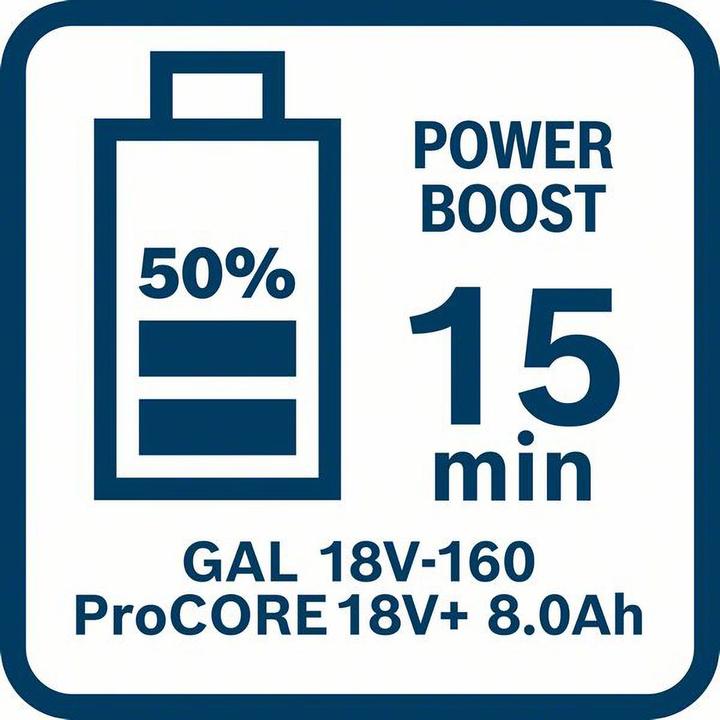 Produktbild Bosch Professional Starter-Set (18 V)