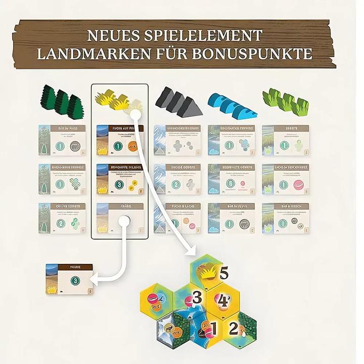 Produktbild Kosmos Cascadia Landmarks (Deutsch, 1 - 6 Spieler)