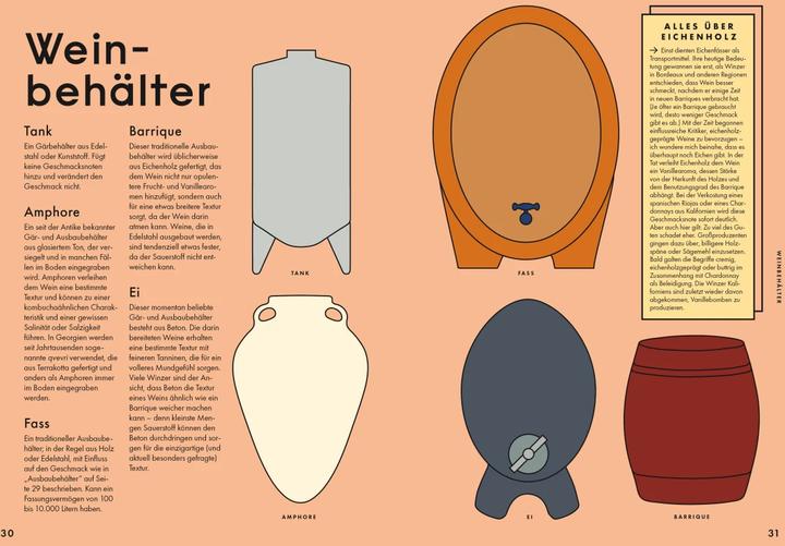 Image du produit Einfach Wein (Allemand, Aldo Sohm, Christine Muhlke, 2020)