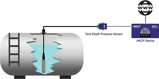 Actual product image AKCP Tank level sensor