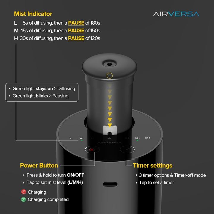 Produktbild Airversa Wasserloser Aromatherapie-Diffuser AN6 mit Timer-Funktion (20 ml)