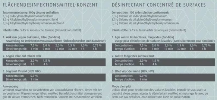Actual product image Medidor Disinfectant concentrate (1000 ml)