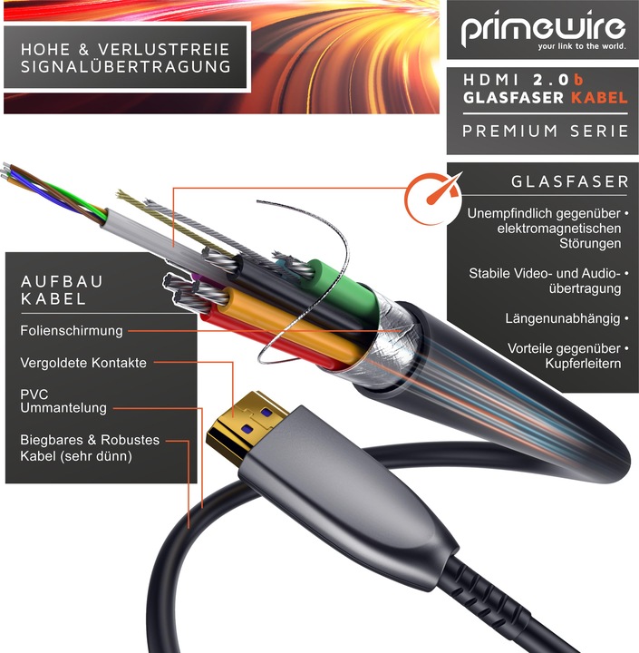 Produktbild Primewire HDMI Kabel 2.0b Glasfaser, Typ A, Ultra HD Glasfaserkabel, 3-fach geschirmt, 4K, 3D, ARC, Ethernet (15 m, HDMI)