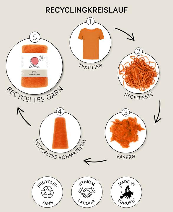 Actual product image Lalana Comfort (160 m)