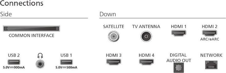 Immagine prodotto Philips 75PUS9010/12 (75", LED, QLED, 4K, 2025, EU)