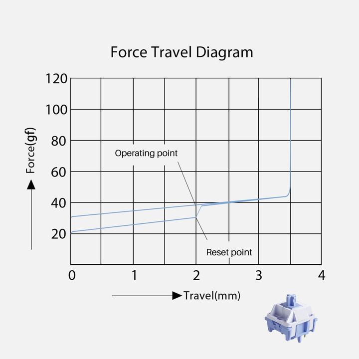 Immagine prodotto Akko Interruttori a specchio, lineari, 45 pezzi