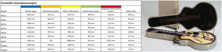 Produktbild Hagstrom Koffer, Form, für HL500 und Akustiks (o. Mora)
