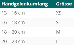 Produktbild DermaPlast Active Manu Pro (1)