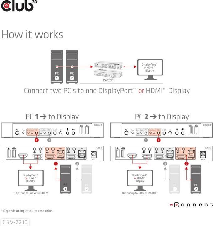 Image du produit Club 3D CSV-7210