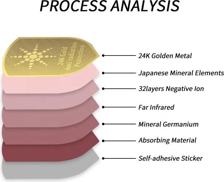 Actual product image PhoneLook Camaz sticker