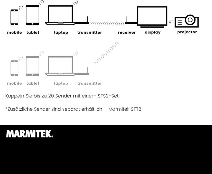 Actual product image Marmitek Wireless HDMI Presentation System with AirPlay, Miracast, USB-C, and 20 Presenter Support (20 m)