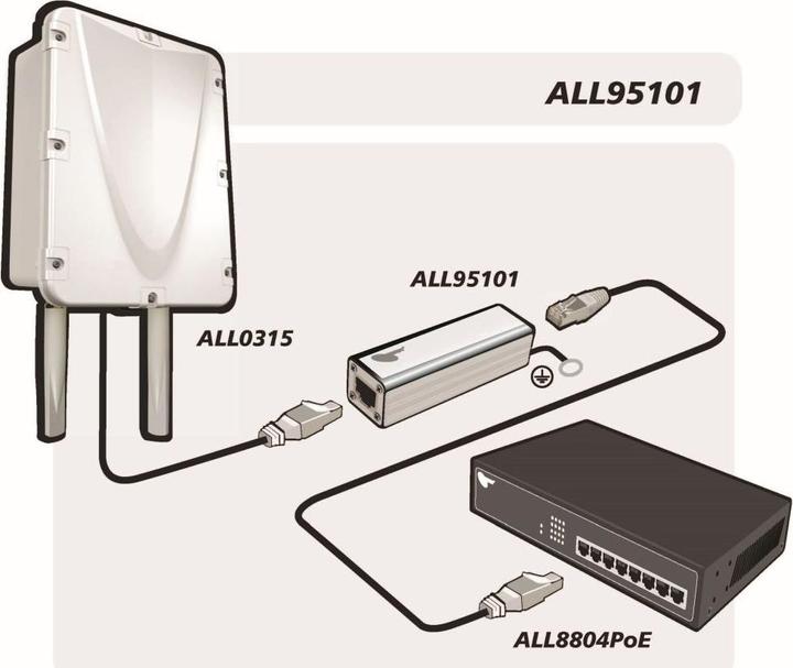 Actual product image Allnet ALL95101 TP Cat 6 / ADSL / VDSL / ISDN Lightning / Surge Protection