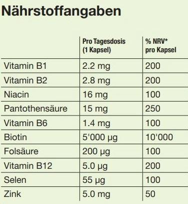 Nährwerte und Zutaten Biomed Biotin Biomed plus (120 Stück, Kapseln, 102 g)