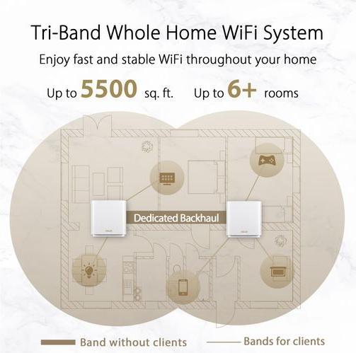 Image du produit ASUS ZenWiFi XT8 WiFi 6 AX6600 (2 Pack)