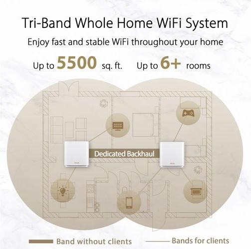 Image du produit ASUS ZenWiFi XT8 WiFi 6 AX6600 (2 Pack)