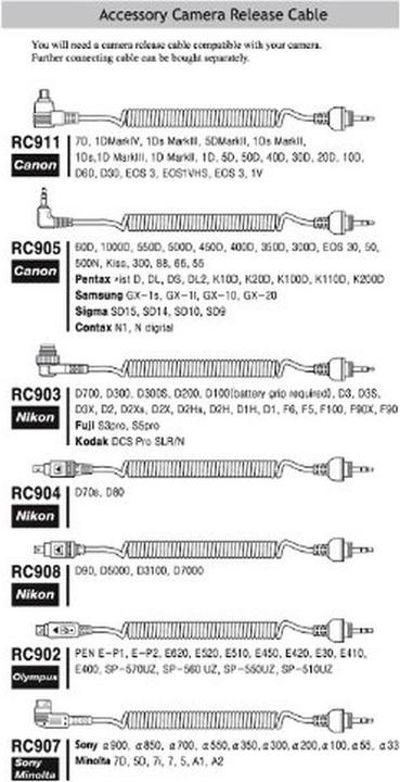 Produktbild SMDV Radio Trigger Set RFN 4 Olympus (RF 902)