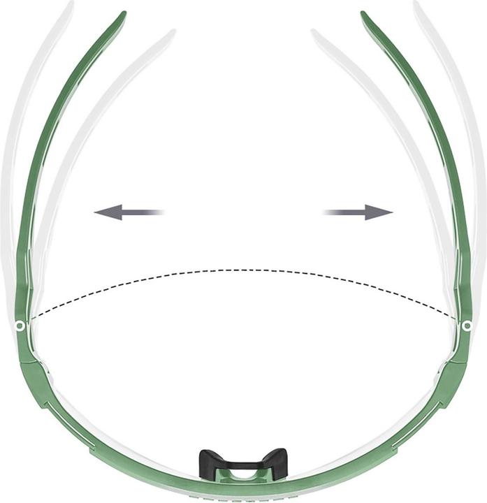 Actual product image Rockbros Photochromic Cycling Glasses with UV Protection and Corrective Insert - Green (Green, Green)