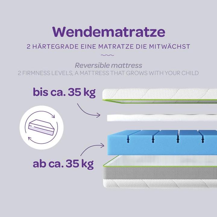 Actual product image Träumeland Slumberland