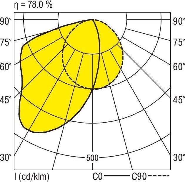 Actual product image Ridi Recessed luminaire (3557 lm)